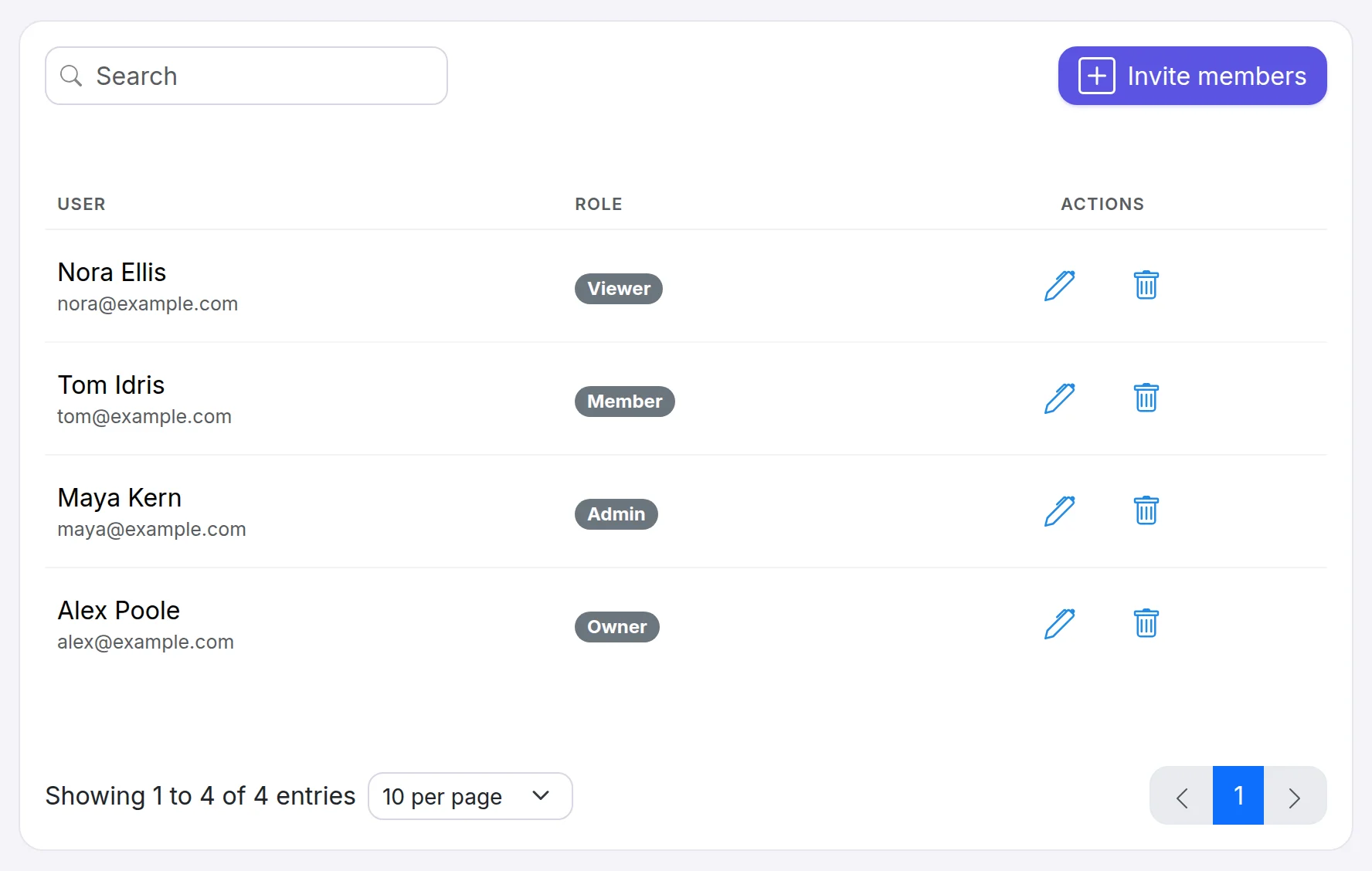 The Members page: four people with the roles Viewer, Member, Admin and Owner, and the Invite members button