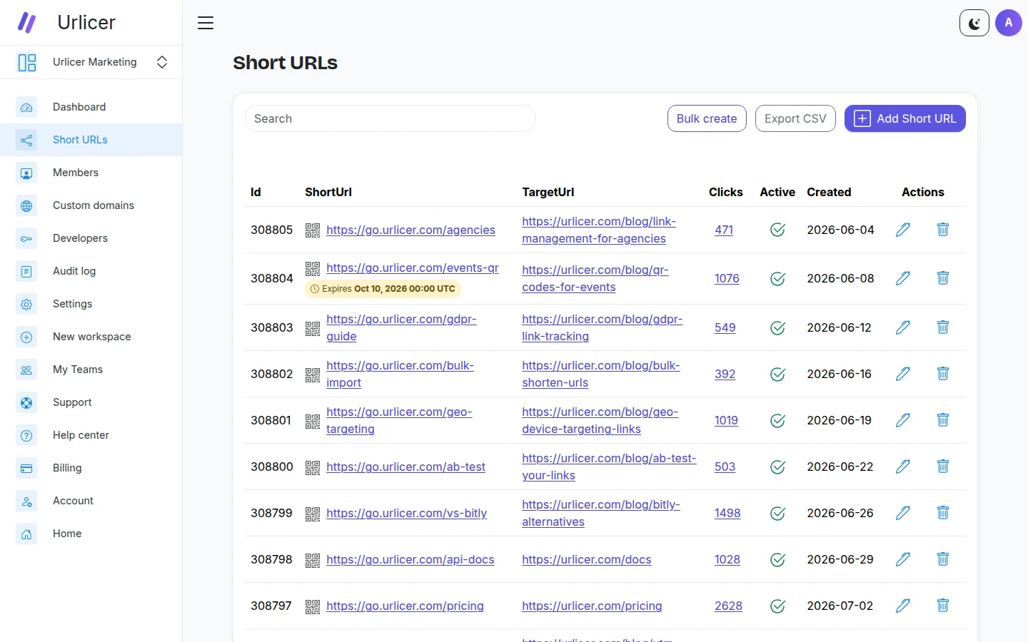A workspace's link list, every link on its own go.urlicer.com domain