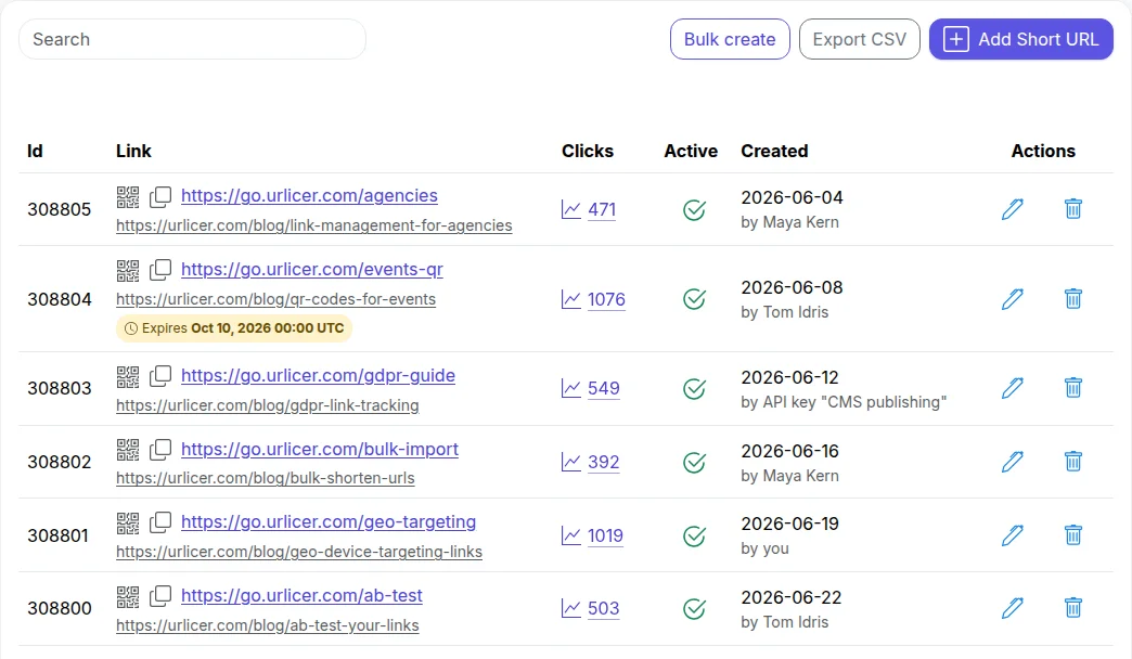 A list of short links with the creator under each date: Maya Kern, Tom Idris, an API key called CMS publishing, and you