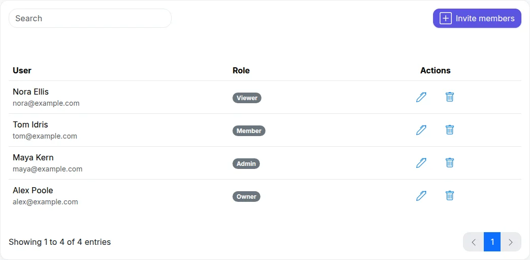 The members list of a workspace: four people, each with their own email address and a role of Owner, Admin, Member or Viewer
